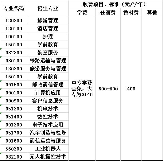 四川绵阳高级技工学校收费标准