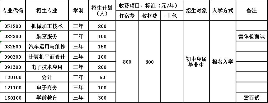 2020年四川省隆昌县城关职业中学招生简章