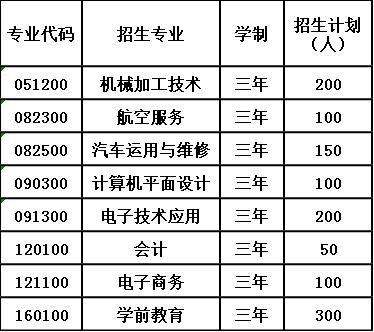 2020年四川省隆昌县城关职业中学报考计划