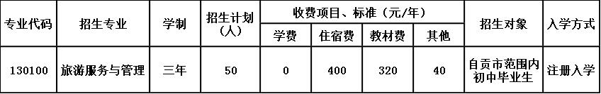 2020年荣县乐德职业中学校招生简章