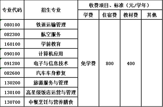 自贡市旅游职业高级中学收费标准