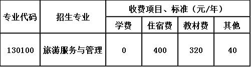 荣县乐德职业中学校收费标准