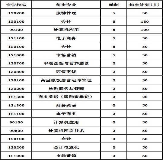 2020年成都市财贸职业高级中学校招生专业及计划