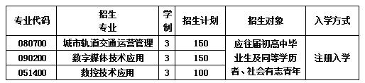 2020年成都市庄园机电职业技术学校招生简章