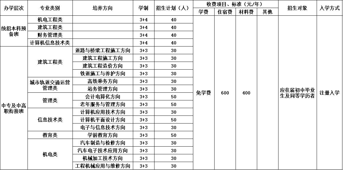 2020年四川省建筑技工学校招生简章