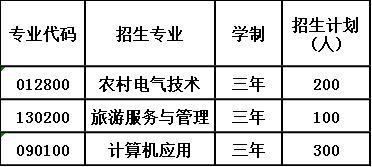 2020年合江县福宝职业中学校招生计划