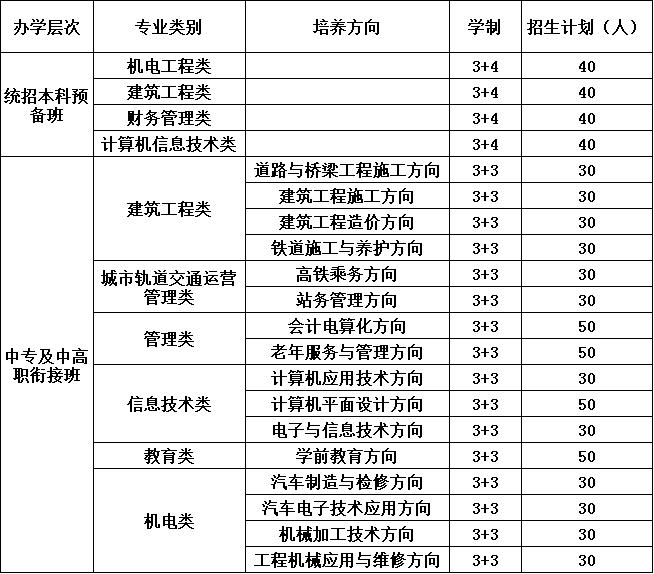 2020年四川省建筑技工学校报考计划