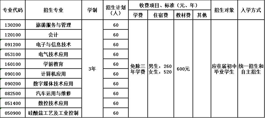 2020年夹江县云吟职业中学校招生简章