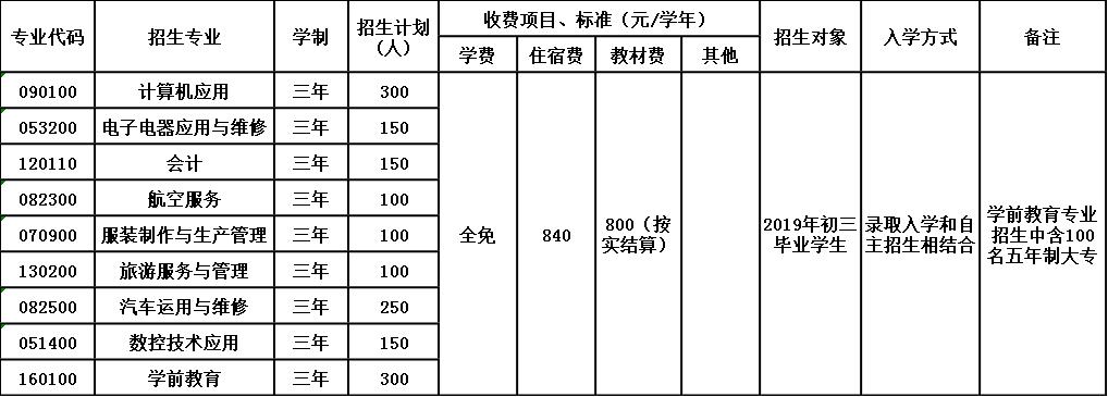 2020年古蔺县职业高级中学校招生简章