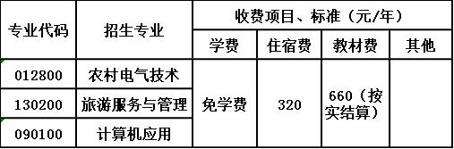 合江县福宝职业中学校收费标准