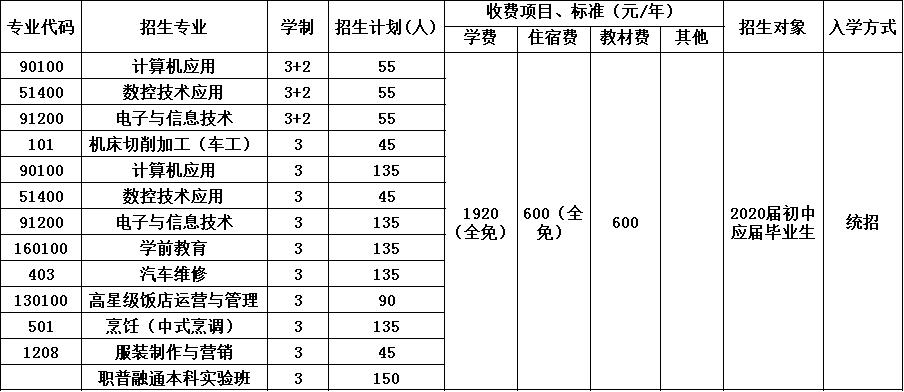 2020年大邑县技工学校招生简章