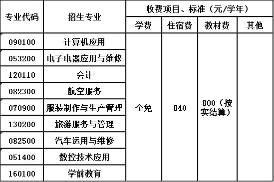 古蔺县职业高级中学校收费标准