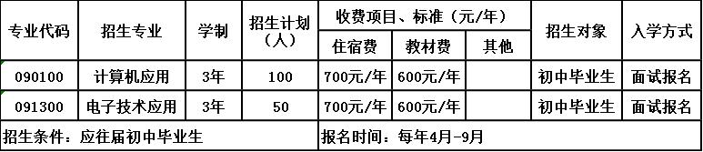 2020年四川省内江市第二职业中学招生简章