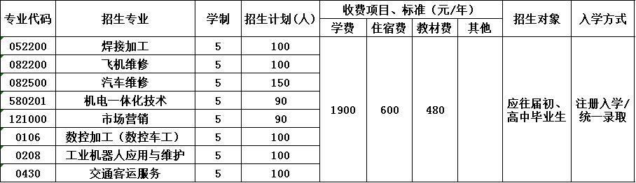 2020年四川锅炉高级技工学校招生简章