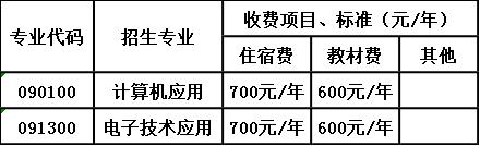 四川省内江市第二职业中学收费标准