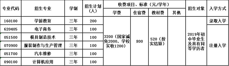 2020年泸州市天宇职业高级中学校招生简章