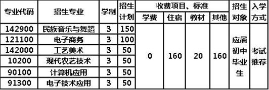 2020年四川省剑阁县武连职业中学招生简章