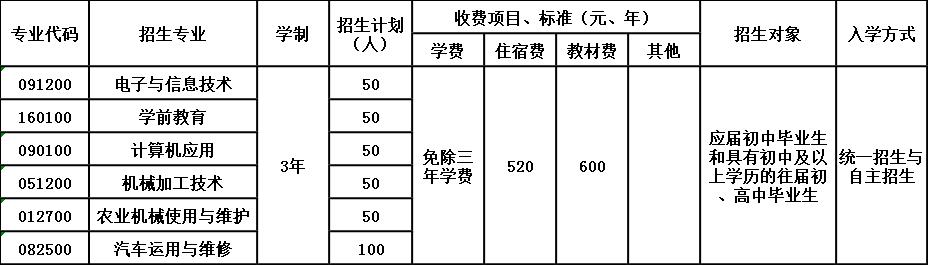 2020年井研县高级职业中学招生简章