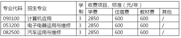 学费收费|2020年简阳市育英文武职业技术学校各专业学费一年多少钱 2020年大多数中职学校和技工学校的收费标准都还没有发布，可以参考2019年本校的学费标准。职校报名网小编下面介绍简阳市育英文武职业技术学校2020年招生代码，招生对象要求，入学方式，招生专业，收费标准：学费、材料费、住宿费、其他费等信息。 一、简阳市育英文武职业技术学校招生代码     本校招生代码：68047 二、简阳市育英文武职业技术学校收费标准  专业 代码	招生专业	学制	收费项目、标准（元/年） 			学费	住宿费	教材费	其他 090100	计算机应用	3	2850	600	600	/ 053200	电子电器运用与维修	3	2850	600	600	/ 082500	汽车运用与维修	3	2850	600	600	/  三、简阳市育英文武职业技术学校招生对象 本校招生对象：初、高中应届毕业生 四、简阳市育英文武职业技术学校入学方式 本校入学方式：统一录取 五、简阳市育英文武职业技术学校招生专业 本校招生专业：计算机应用专业、电子电器运用与维修专业、汽车运用与维修专业 六、简阳市育英文武职业技术学校重点专业 本校重点专业：计算机应用专业、电子电器运用与维修专业 以上是职校报名网小编对2020年简阳市育英文武职业技术学校学费的详细介绍，以上信息参考四川省教育厅官方文件、简阳市育英文武职业技术学校学校招生办学费文件，如有疑问欢迎咨询职校报名网站专业客服为初中生提供免费详细解答。 推荐阅读：贫困补助|2020年简阳市育英文武职业技术学校最新学生资助政策/助学金/奖学金