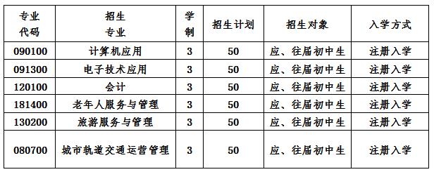 2020年四川托普计算机职业学校招生简章