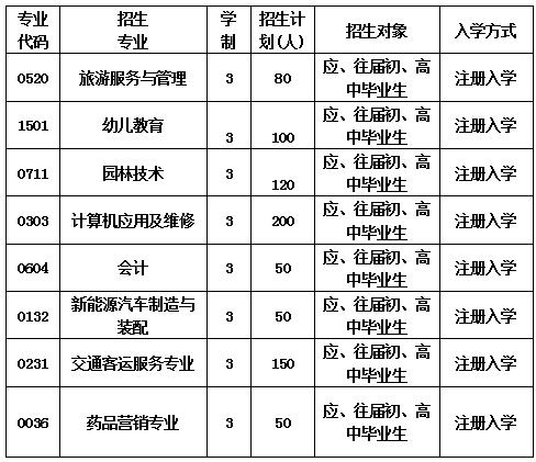 2020年成都信息技术学校招生简章表