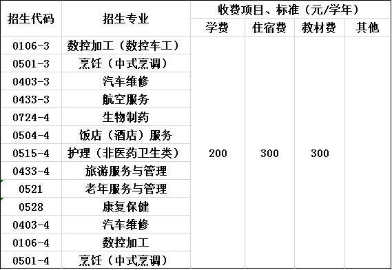 都江堰市技工学校收费标准