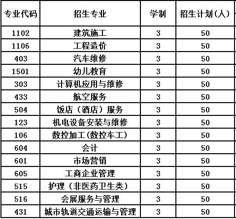 2020年**第五冶金建设公司技工学校招生计划