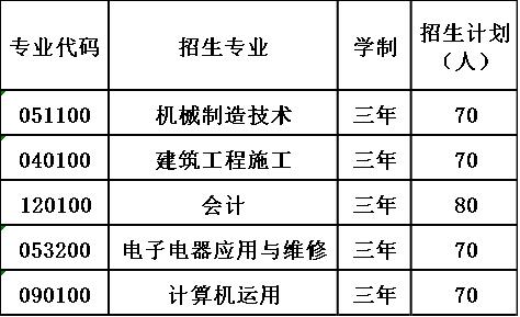 2020年四川省仪陇县扶轮育才职业中学校招生计划