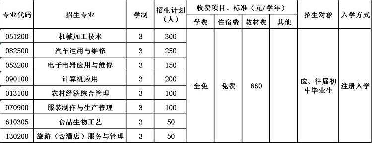 2020年四川省开江县职业中学招生简章