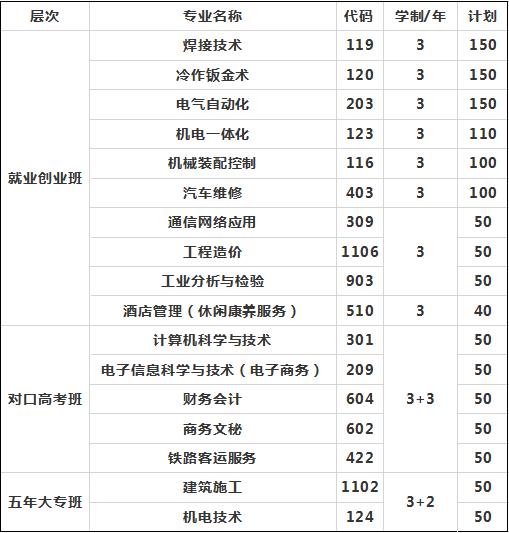 攀枝花技师学院招生计划