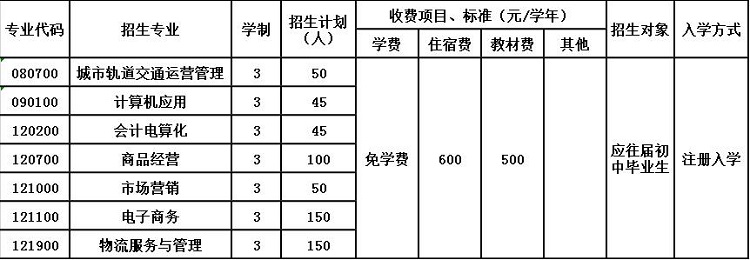 2020年贵州省物资学校招生简章