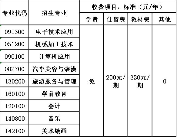 大竹县职业中学收费标准