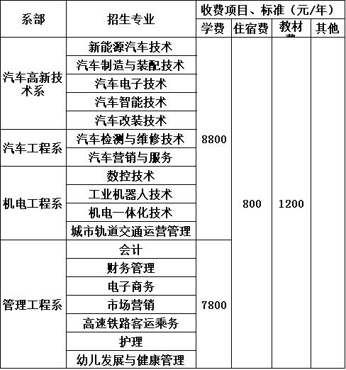 2020年四川希望汽车职业学院收费标准