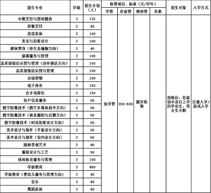 2020年贵阳市女子职业学校招生简章