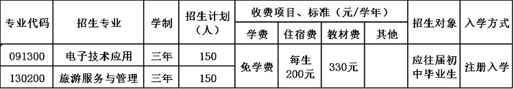 2020年大竹县石子职业中学招生简章