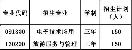 2020年大竹县石子职业中学招生计划