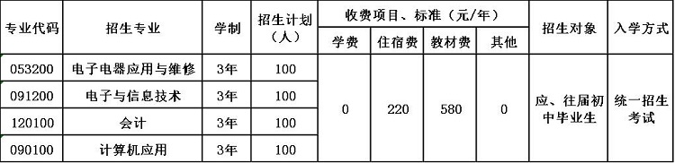 2020年南充市潆溪高级职业中学招生简章