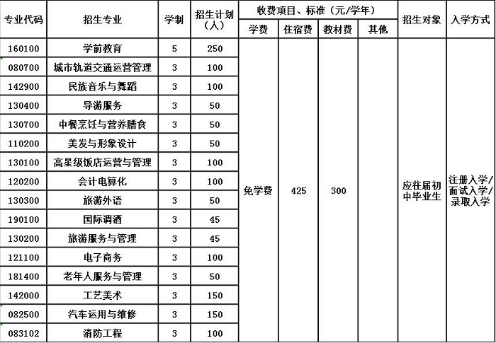 2020年贵州省旅游学校招生简章