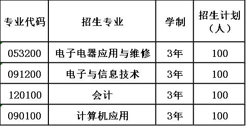 2020年南充市潆溪高级职业中学招生计划