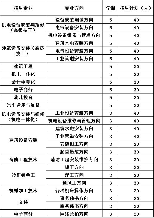 2020年四川省工业设备安装技工学校招生计划