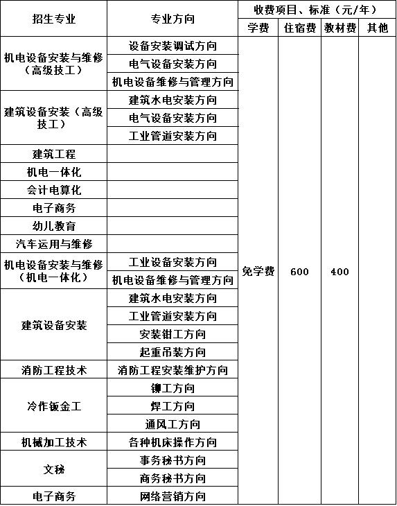 四川省工业设备安装技工学校收费标准