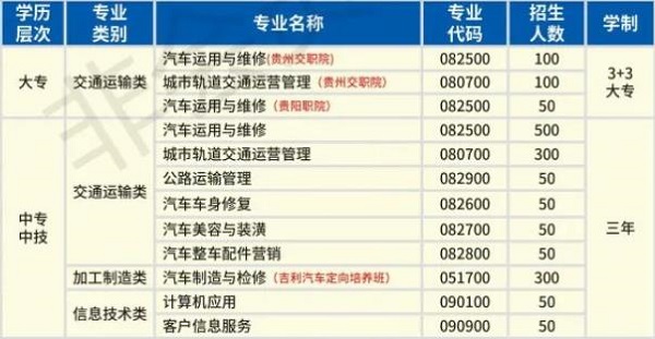 2020年贵阳市交通学校报考计划