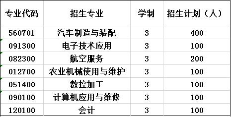 2020年成都市恒辉技工学校招生计划