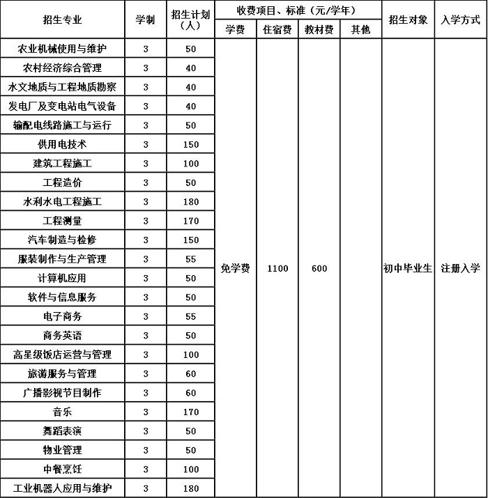 2020年贵州省水利电力学校招生简章