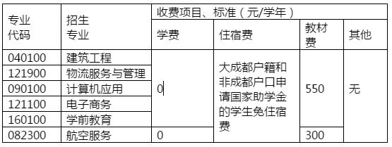 四川省双流建设职业技术学校收费标准