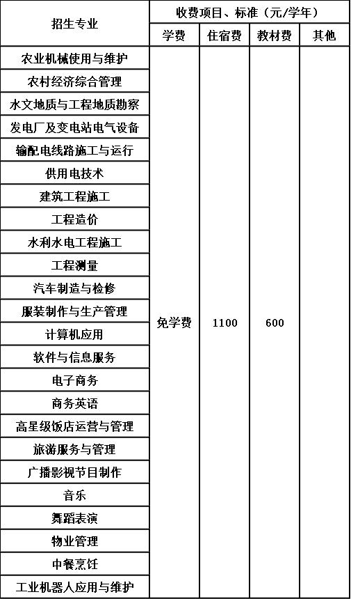 贵州省水利电力学校收费标准