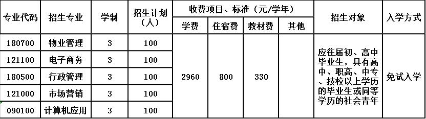 2020年贵州国防军事职业学校招生简章