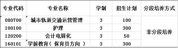 2020年重庆光华女子职业中等专业学校招生计划