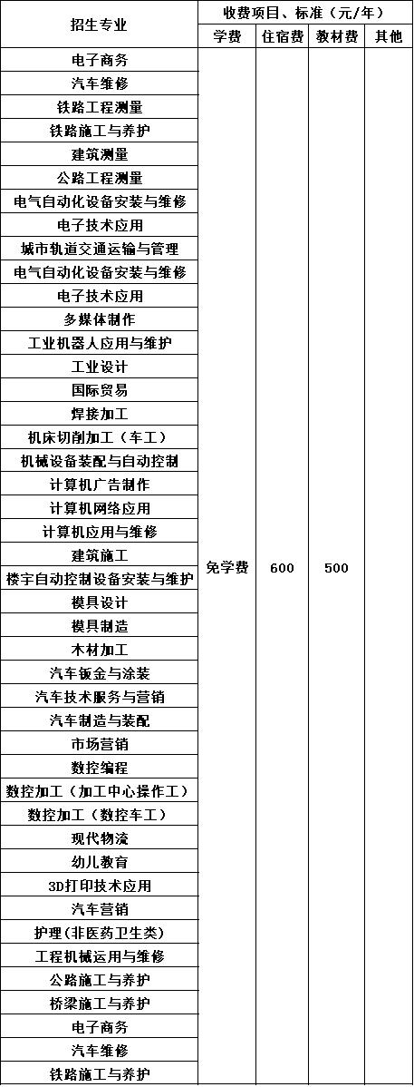 成都市技师学院收费标准