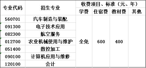 成都市恒辉技工学校收费标准